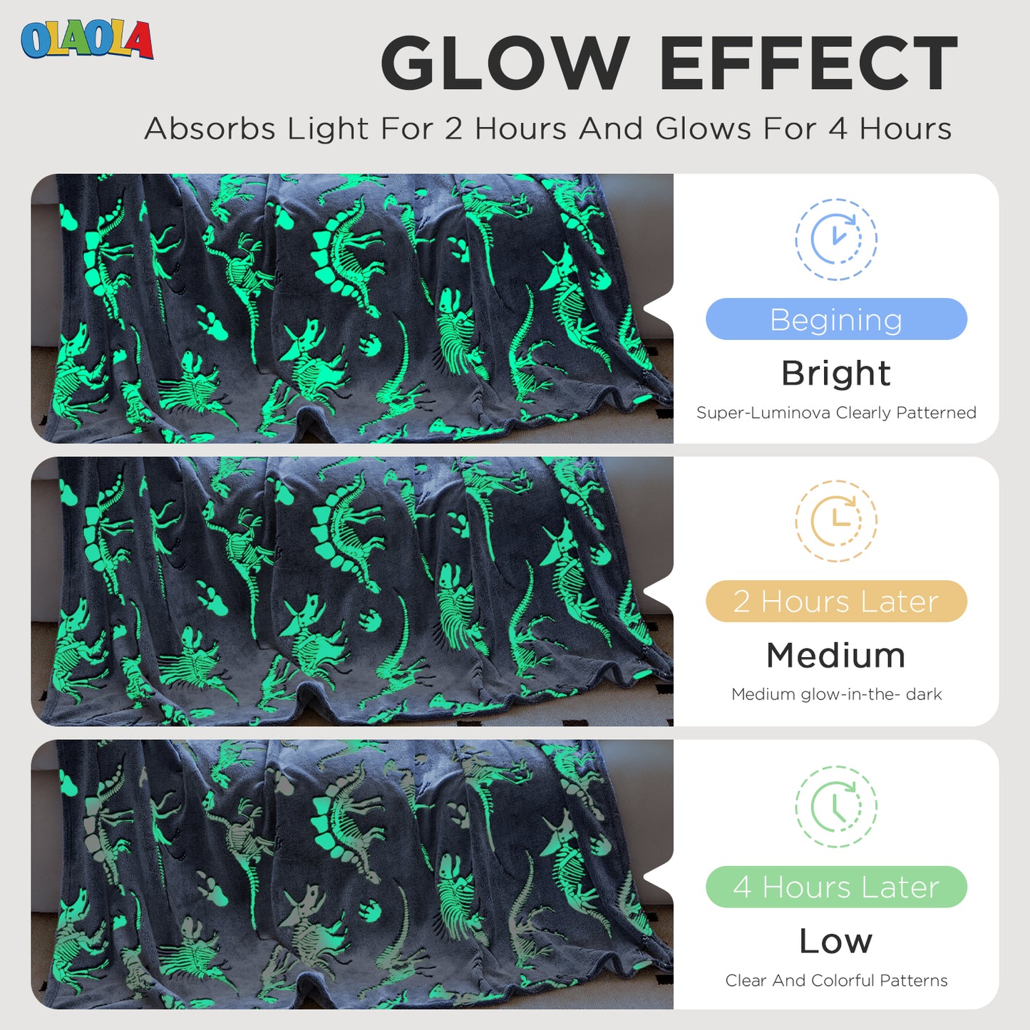 OLAOLA Dinosaur Fossil Blankets Dino Glow In The Dark Throw Soft Comforters Warm Lightweight Blanket For Kids Travel Camping