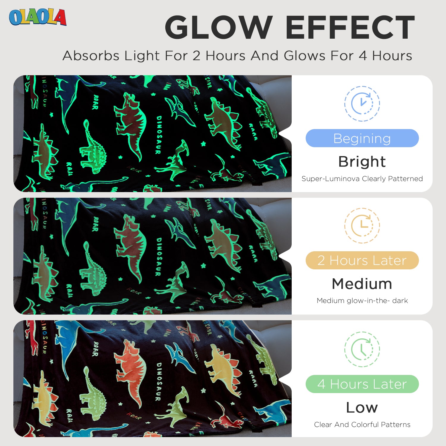 OLAOLA Dinosaur Glow In The Dark Blanket Dino Throw For Kids Birthday Easter Decor For Age 1-14 Years Old Luminous Throw